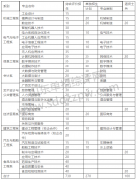 最新！山东10所院校发布2022年单招或春考对应考