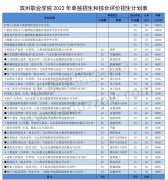 滨州职业学院2022年单独考试招生和综合评价招生