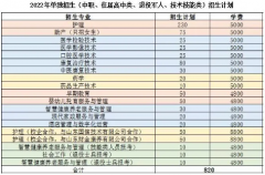 菏泽家政职业学院 2022年单独招生、综合评价招生