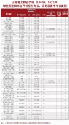 山东轻工职业学院2022年单招、综评招生计划