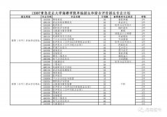 青岛农业大学海都学院2022年单独招生、综合评价