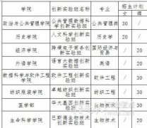 青岛大学发布2019年综合评价招生简章，计划200人