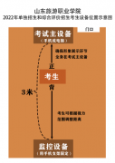 山东旅游职业学院丨2022单招综评招生考试须知